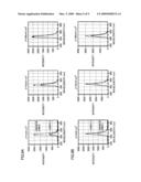 Organic Electroluminescence Device and Organic Laser Diode diagram and image