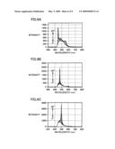 Organic Electroluminescence Device and Organic Laser Diode diagram and image