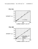 Organic Electroluminescence Device and Organic Laser Diode diagram and image