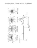 Method and device for forecasting polishing end point diagram and image