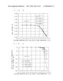 MAGNETIC SENSOR, HALL ELEMENT, HALL IC, MAGNETORESISTIVE EFFECT ELEMENT, METHOD OF FABRICATING HALL ELEMENT, AND METHOD OF FABRICATING MAGNETORESISTIVE EFFECT ELEMENT diagram and image