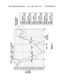 Band switching by diplexer component tuning diagram and image