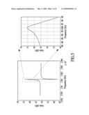 Multi-Ring Resonator System and Method diagram and image