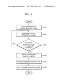 METHOD AND APPARATUS FOR COMMUNICATION BETWEEN READERS HAVING DUAL SENSITIVITY MODES diagram and image