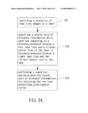 METHOD FOR PREDICTING LANE LINE AND LANE DEPARTURE WARNING SYSTEM USING THE SAME diagram and image