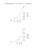 METHOD FOR PREDICTING LANE LINE AND LANE DEPARTURE WARNING SYSTEM USING THE SAME diagram and image