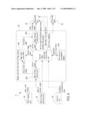 METHOD FOR PREDICTING LANE LINE AND LANE DEPARTURE WARNING SYSTEM USING THE SAME diagram and image