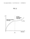 CODING APPARATUS, CODING METHOD, PROGRAM FOR EXECUTING THE METHOD, AND RECORDING MEDIUM STORING THE PROGRAM diagram and image