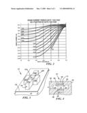 DESIGN STRUCTURE FOR A DIGITAL-TO-ANALOG CONVERTER USING DUAL-GATE TRANSISTORS diagram and image