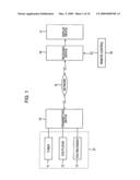 Information processing system, information processing device and method, remote control, program, and recording medium diagram and image