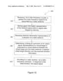 METHODS AND SYSTEMS FOR GENERATING VIRTUAL RADAR TARGETS diagram and image