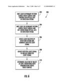 Optical Touchscreen with Improved Illumination diagram and image