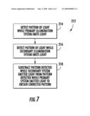 Optical Touchscreen with Improved Illumination diagram and image