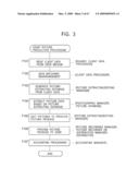 PICTURE PRODUCTION SYSTEM, AND PICTURE PRODUCTION APPARATUS AND METHOD diagram and image