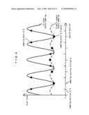 SIGNAL PROCESSING METHOD AND SIGNAL PROCESSING CIRCUIT diagram and image