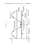 SIGNAL PROCESSING METHOD AND SIGNAL PROCESSING CIRCUIT diagram and image