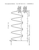 SIGNAL PROCESSING METHOD AND SIGNAL PROCESSING CIRCUIT diagram and image