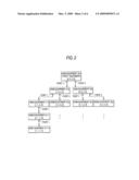 VIDEO PROCESSING APPARATUS AND VIDEO PROCESSING METHOD diagram and image