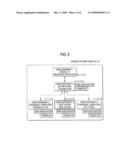 VIDEO PROCESSING APPARATUS AND VIDEO PROCESSING METHOD diagram and image