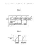 IMAGE DISPLAYING METHOD, IMAGE DISPLAYING DEVICE, AND CONTRAST-ADJUSTING CIRCUIT FOR USE THEREWITH diagram and image