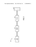 PROJECTION LENS SYSTEM AND METHOD diagram and image