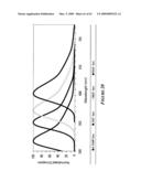 Integrated nucleic acid analysis diagram and image