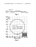 HOLLOW WAVEGUIDE CAVITY RINGDOWN SPECTROSCOPY diagram and image