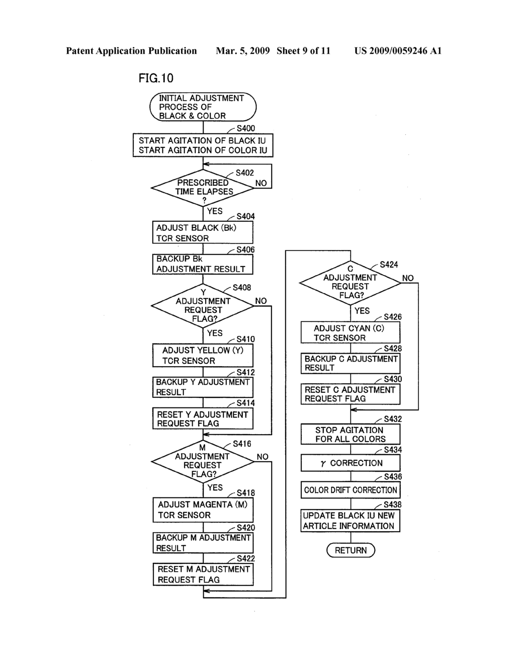 IMAGE FORMING APPARATUS HAVING A PLURALITY OF IMAGE FORMING UNITS, INITIAL ADJUSTMENT METHOD FOR THE IMAGE FORMING APPARATUS, AND COMPUTER READABLE MEDIUM RECORDING PROGRAM FOR CAUSING THE IMAGE FORMING APPARATUS TO PERFORM INITIAL ADJUSTMENT - diagram, schematic, and image 10