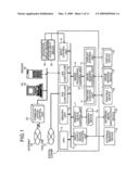 Multifunctional input/output aparatus, control method thereof, and computer program product diagram and image