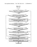 Multifunctional input/output aparatus, control method thereof, and computer program product diagram and image