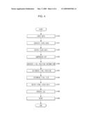 IMAGE FORMING APPARATUS AND METHOD OF CONTROLLING THE SAME diagram and image