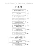 COLOR IMAGE FORMING APPARATUS AND COLOR IMAGE CORRECTING METHOD diagram and image