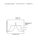 SIGNAL GENERATOR, IMAGE READING DEVICE, AND IMAGE FORMING APPARATUS diagram and image