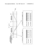 Optical scanning device, image display device and retinal scanning display diagram and image