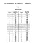 Optical scanning device, image display device and retinal scanning display diagram and image