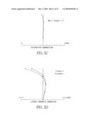 MICROSCOPE OPTICAL SYSTEM AND DIGITAL MICROSCOPE HAVING THE SAME diagram and image