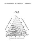 THIN FILM PERPENDICULAR MAGNETIC RECORDING HEAD, THEIR FABRICATION PROCESS AND MAGNETIC DISK DRIVE USING IT diagram and image