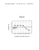 THIN FILM PERPENDICULAR MAGNETIC RECORDING HEAD, THEIR FABRICATION PROCESS AND MAGNETIC DISK DRIVE USING IT diagram and image