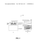 Acoustic bandgap structures adapted to suppress parasitic resonances in tunable ferroelectric capacitors and method of operation and fabrication therefore diagram and image