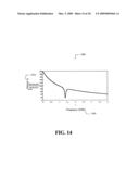 Acoustic bandgap structures adapted to suppress parasitic resonances in tunable ferroelectric capacitors and method of operation and fabrication therefore diagram and image