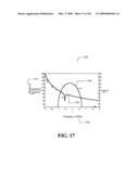 Acoustic bandgap structures adapted to suppress parasitic resonances in tunable ferroelectric capacitors and method of operation and fabrication therefore diagram and image