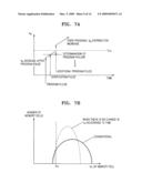 Method of programming non-volatile memory device diagram and image