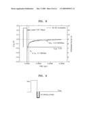 Method of programming non-volatile memory device diagram and image