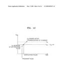 Method of programming non-volatile memory device diagram and image