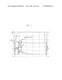 Core voltage discharger and semiconductor memory device with the same diagram and image