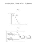 OPTICAL DISC APPARATUS AND METHOD OF DRIVING THE SAME diagram and image