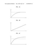 OPTICAL DISC APPARATUS AND METHOD OF DRIVING THE SAME diagram and image