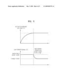 OPTICAL DISC APPARATUS AND METHOD OF DRIVING THE SAME diagram and image