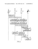 METHOD AND SYSTEM FOR TRANSMITTING RESOURCE ALLOCATION INFORMATION IN A COMMUNICATION SYSTEM diagram and image