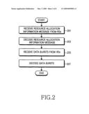 METHOD AND SYSTEM FOR TRANSMITTING RESOURCE ALLOCATION INFORMATION IN A COMMUNICATION SYSTEM diagram and image